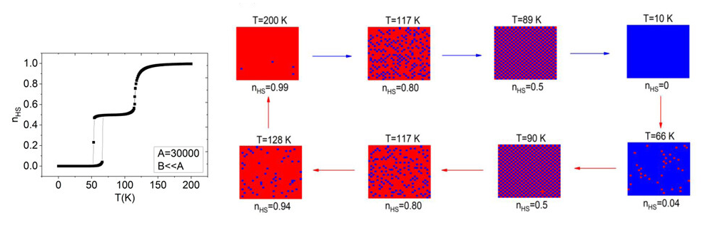 fig2